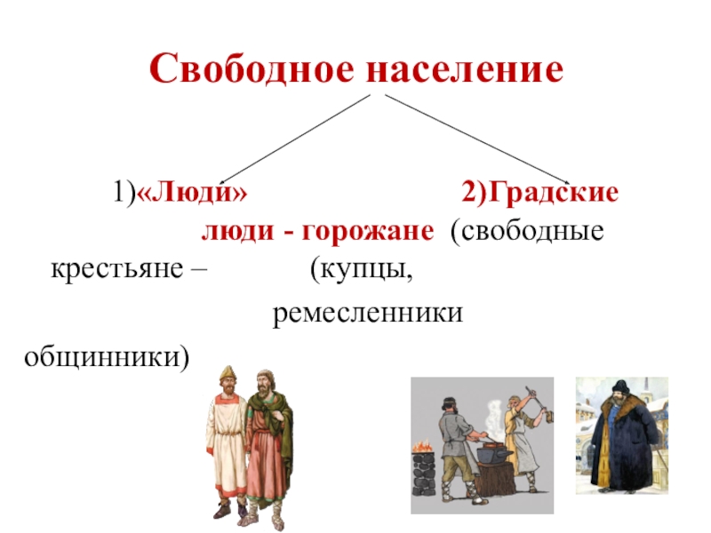 Свободный население. Свободные крестьяне общинники. Крестьяне ремесленники купцы. Свободное население Руси. Свободные крестьяне-общинники в древней Руси.