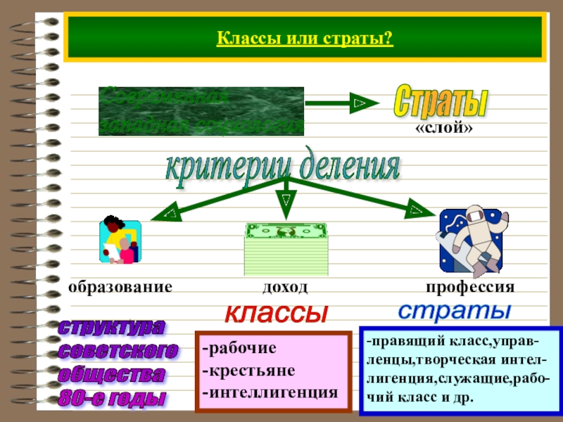 Деление общества на классы. Классы или страты. Критерии деления общества на страты. Выявить критерии деления общества на страты. Основные критерии разделения общества на страты.