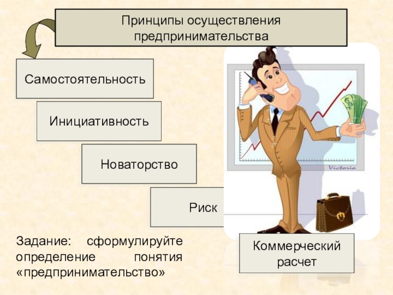 Миссия предпринимательского проекта