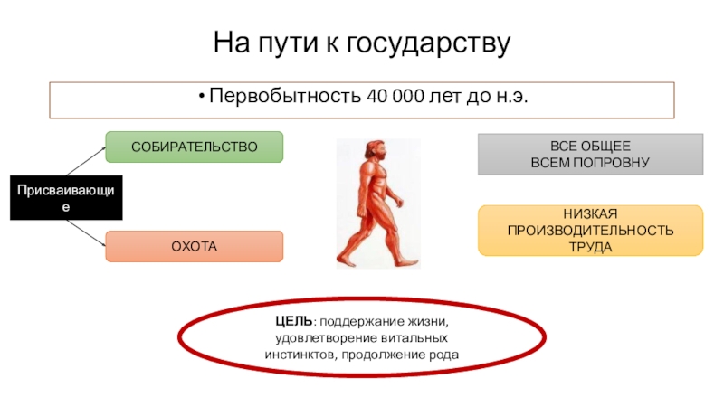 Обществознание профиль. Культура презентация 10 класс Обществознание профиль.