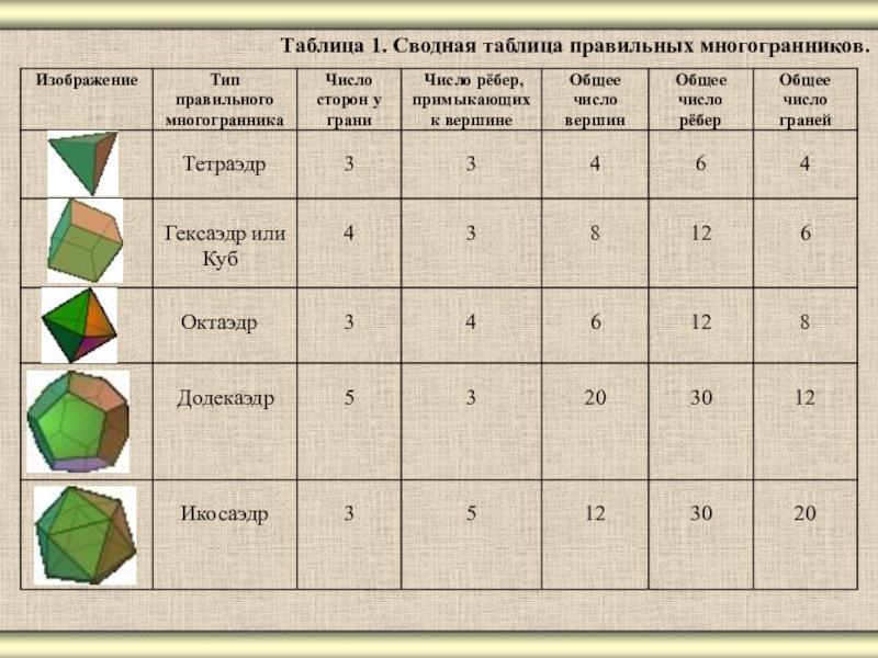 На рисунке 3 изображена запишите как называются перечисленные элементы вашего многогранника