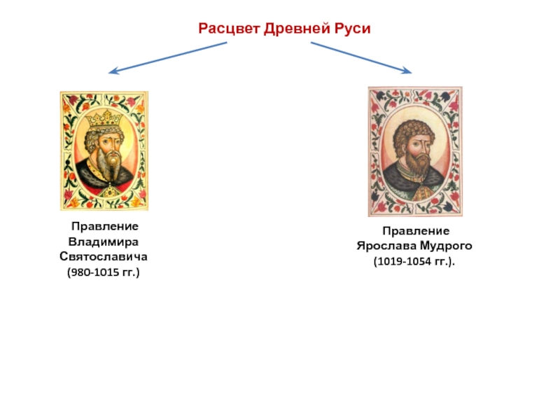 Проект на тему правители древней руси ярослав мудрый