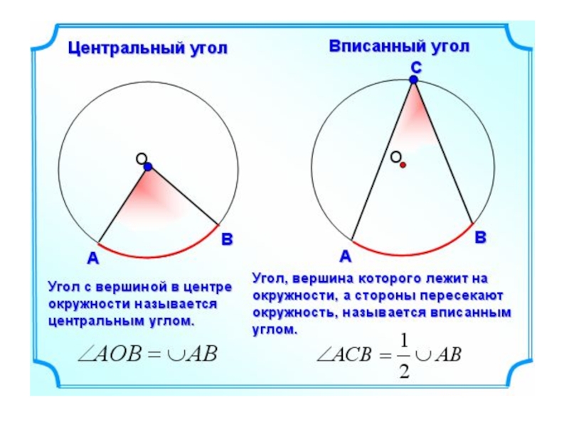 Градусная мера дуги окружности теорема о вписанном угле презентация 8 класс атанасян