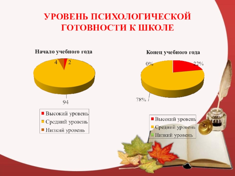 Показатели психологической готовности к школе. Мониторинг Кружка психологии.