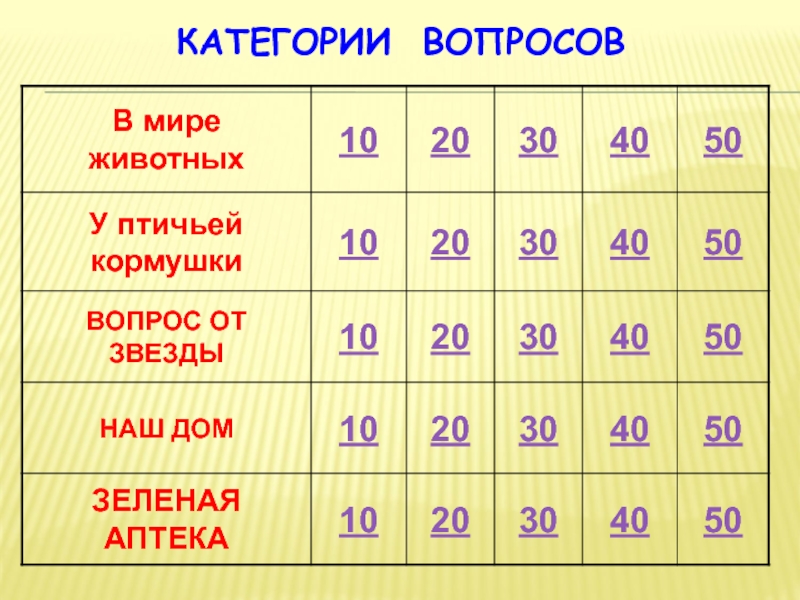 Категории вопросов