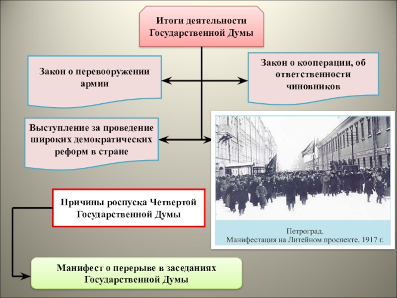 4 закона дума. Итоги деятельности 4 государственной Думы. Итоги деятельности государственной Думы 1906 1917. Итоги работы 4 государственной Думы. Итоги деятельности второй государственной Думы 1906.