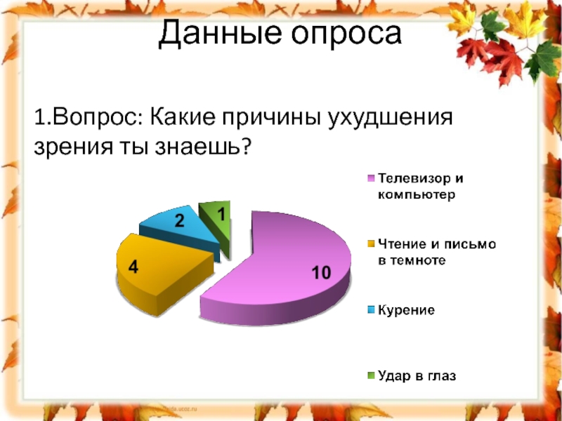 Причины ухудшения. Опрос на тему ухудшение зрения. Проект на тему основные причины ухудшения зрения задачи. Основные данные опрошенных:.