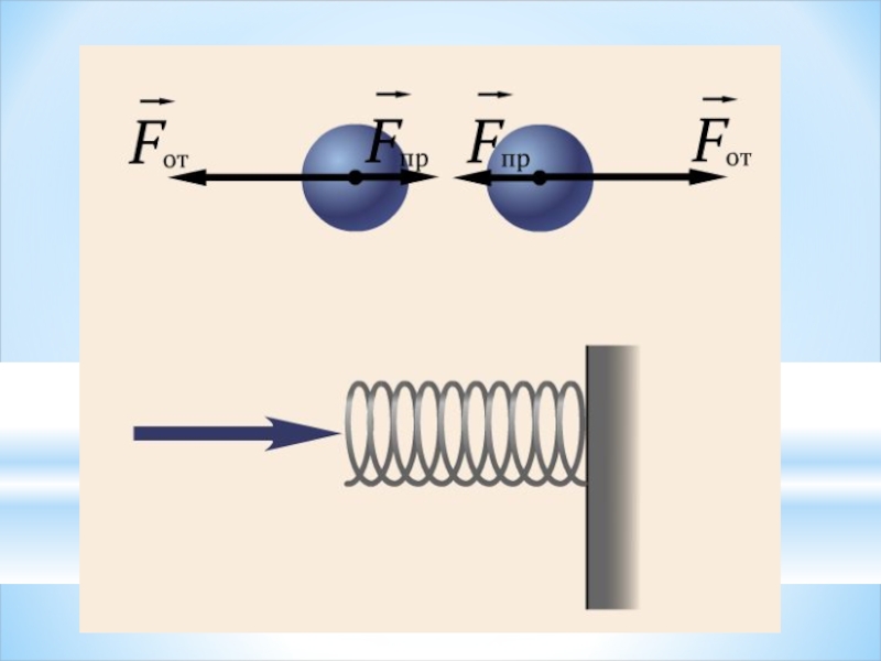 Взаимодействие молекул тела. Тележки магниты пружины молекул взаимодействие.