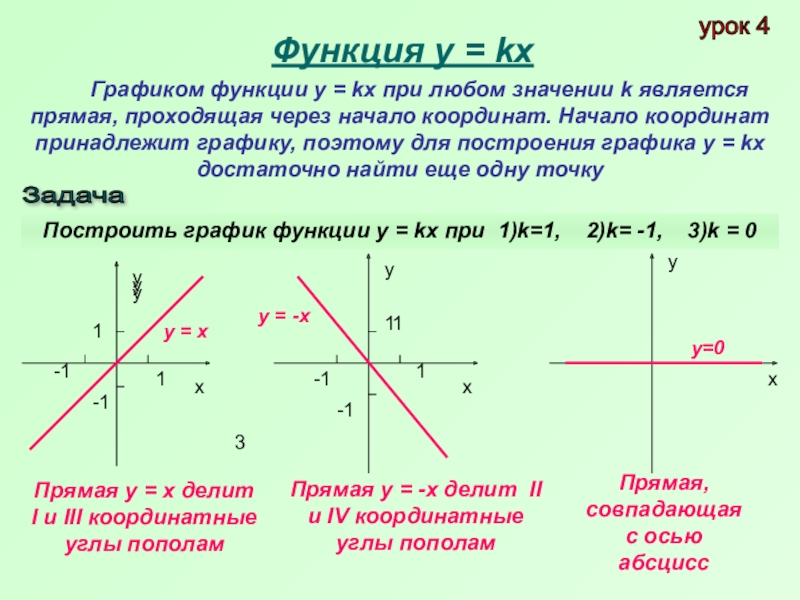 График функции y kx проходит через точку. Функция y=КХ+B И её график. Функция КХ+В. Графики функции КХ+В. График прямой функции.