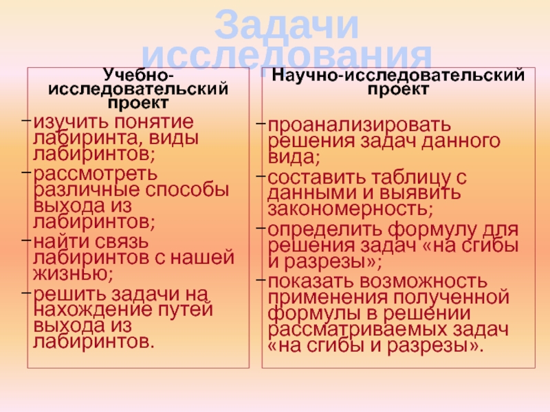 Как пишется исследовательский проект