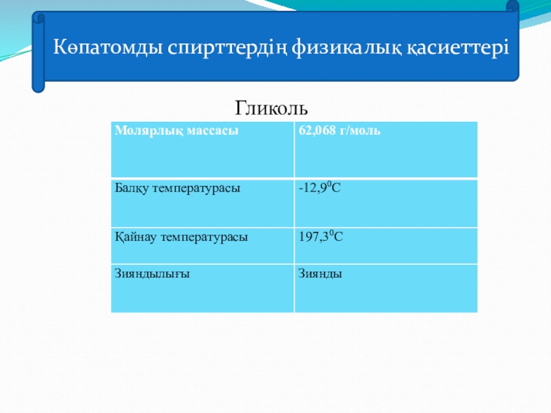 Спирттердің жіктелуі және химиялық қасиеттері презентация