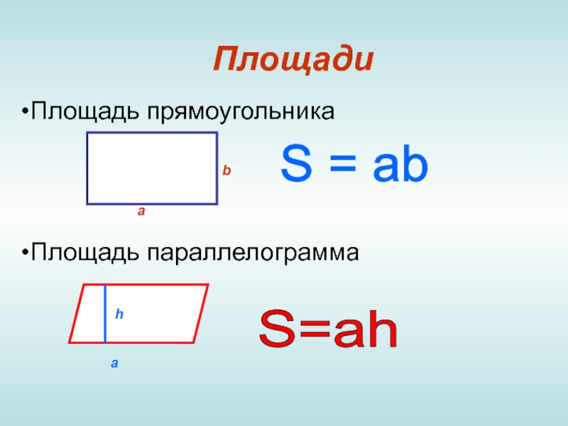 ПлощадиПлощадь прямоугольникаПлощадь параллелограммаS = ab abahS=ah