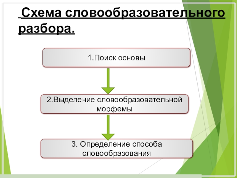 Схема словообразовательного анализа