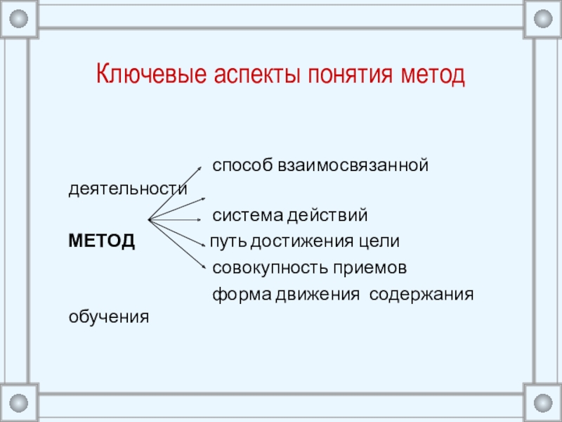 Как писать видео урок. Ключевые аспекты. Понятие “метод” и его основные аспекты. Аспекты понятия метод. Аспекты концепции.