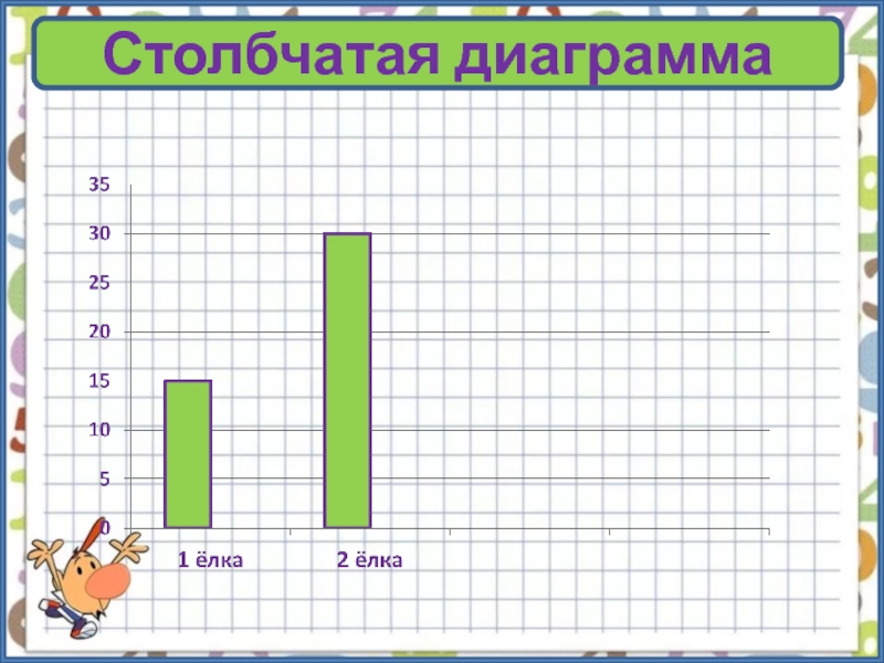 Столбчатые диаграммы 2 класс конспект и презентация. Столбчатые диаграммы с днем рождения.