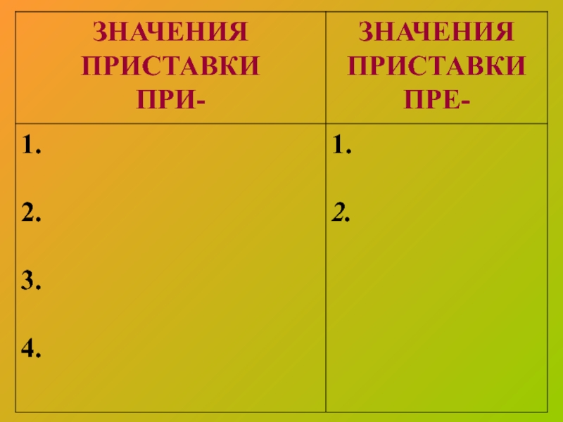 Что означает приставка фон. Значение приставки пра. Значение приставки из. Значение приставки при.