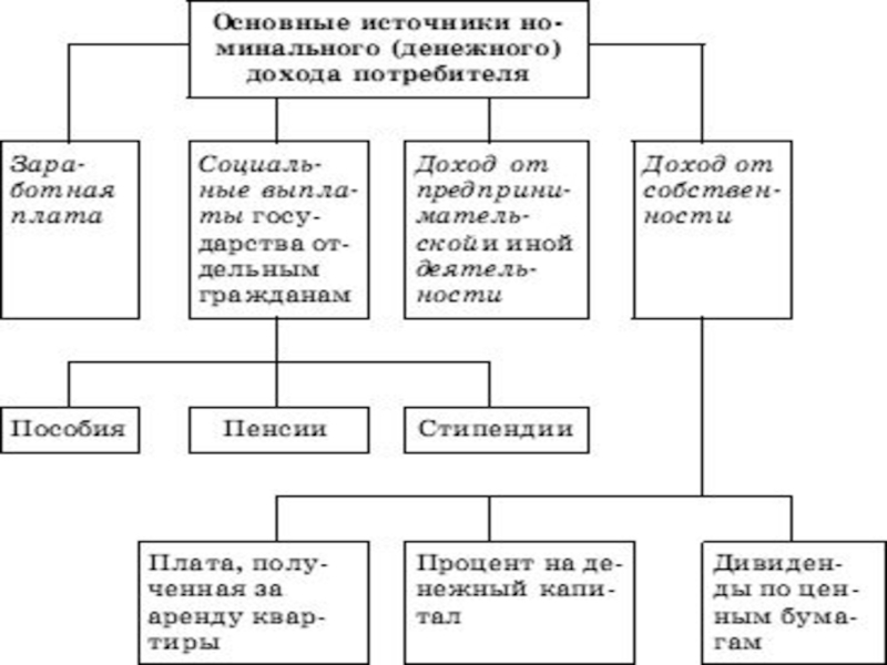 Инфляция схема обществознание