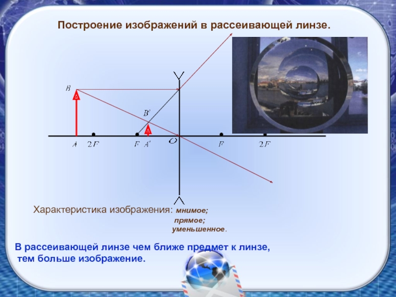 Свойства изображения оптика