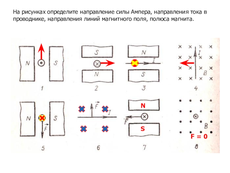 Презентация магнитное поле 9 класс физика перышкин