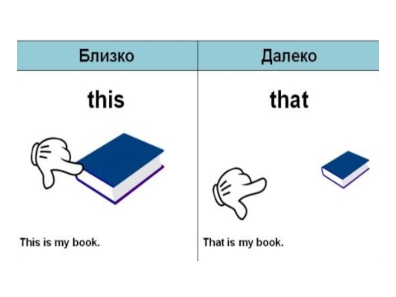 This these 1 look at. This that these those в английском языке. Правило this that these those 3 класс. Местоимения в английском this that. Местоимения this that these those.