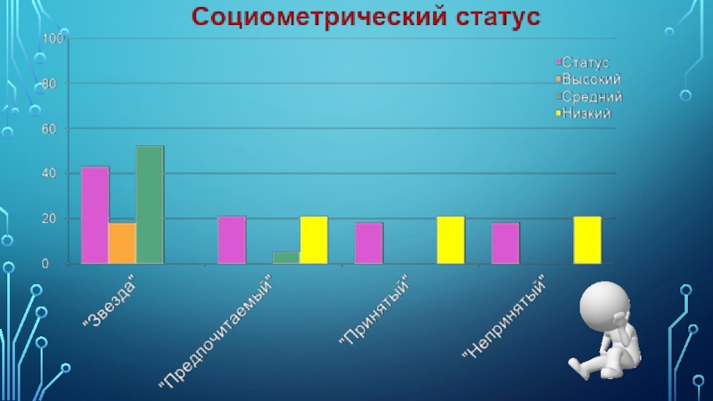 Влияние социальных сетей на самооценку подростков