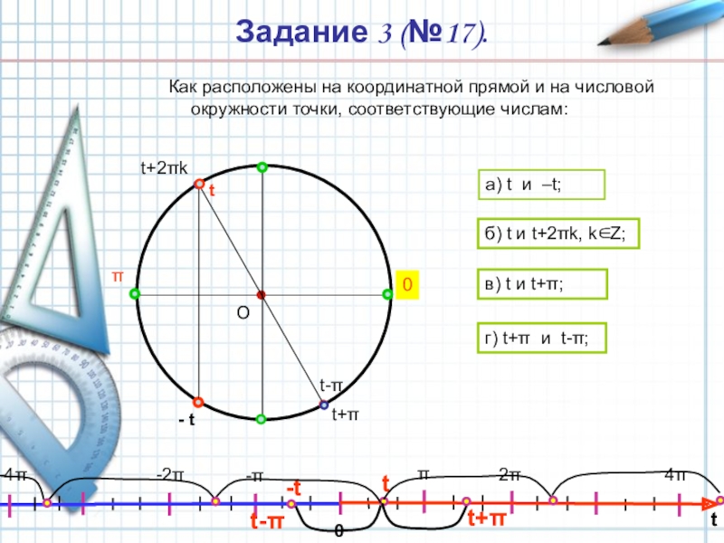 Точка соответствовать. Числовая окружность на прямой. Размещение на числовой окружности точек. T+Π И T−Π на числовой прямой. Точки числовой окружности на числовой прямой.