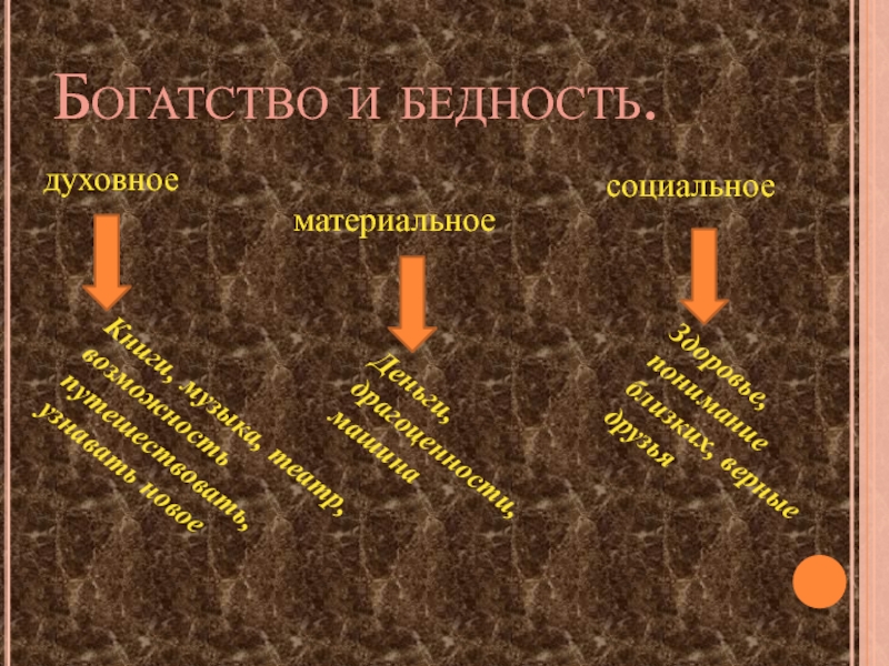 Текст богата про личность. Богатство и бедность Обществознание. Бедность и богатство 7 класс Обществознание. Материальное и духовное благополучие. Духовное богатство и материальное богатство.