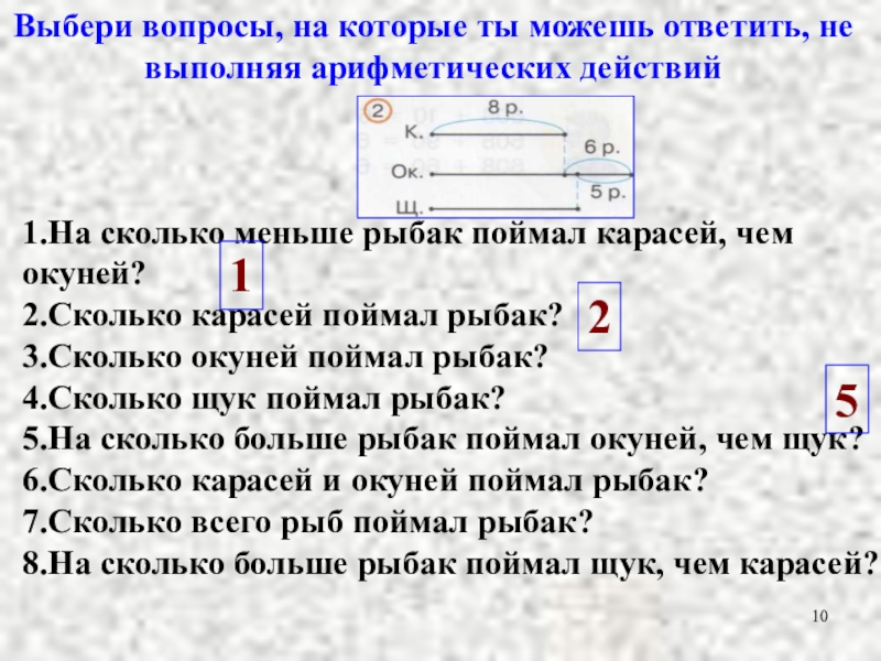 На сколько 12 больше 3. Рыбак поймал 8 карасей и 2 щуки на сколько. Рыбак поймал 8 карасей краткая запись. Рыбак поймал 8 карасей и 2 щуки на сколько больше Рыбак поймал карасей. Решение задачи про окуня.