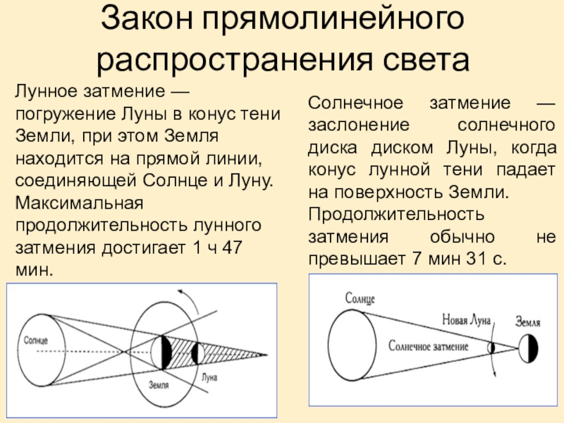 Свет физика схема