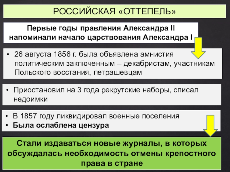 Накануне отмены крепостного права 8 класс презентация