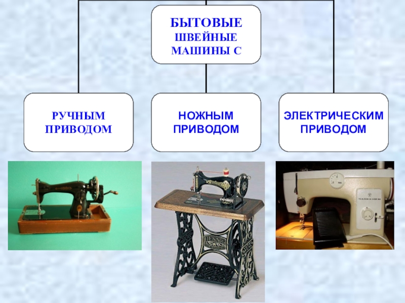 Проект 9 класса по технологии для девочек