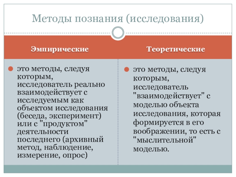 Методы эмпирического и теоретического исследования презентация