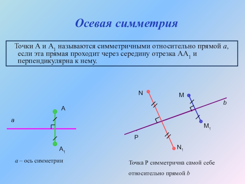 Презентация по математике 6 класс осевая симметрия