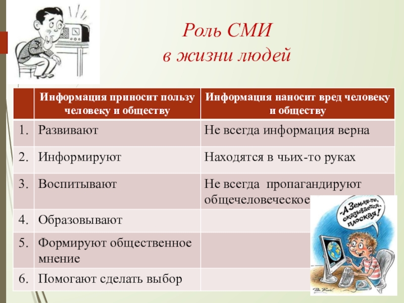 Анализ типов заголовков в современных сми проект 9 класс