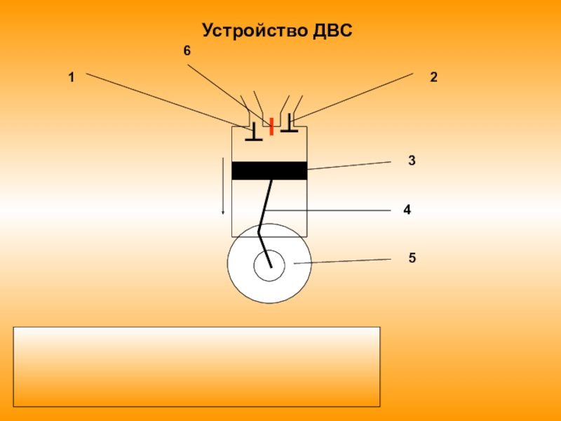 Устройство двигателя внутреннего сгорания. Рисунок 1. устройство двигателя внутреннего сгорания. Двигатель внутреннего сгорания рисунок из учебника. Двигатель внутреннего сгорания рисунок 8 класс. Устройство двигателя внутреннего сгорания перышкин.