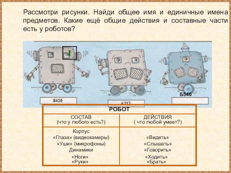 Дай единичные имена кораблям и впиши их под рисунками опиши в таблицах