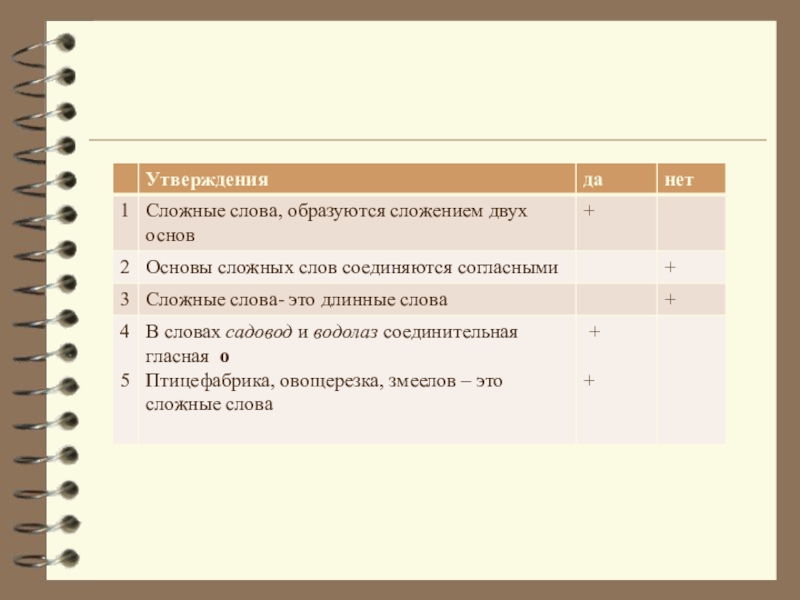 Способы образования сложных слов. Сложные слова образованные сложением слов. Основа в сложных словах. Сложные слова образуются сложением. Сложение двух сложных слов.