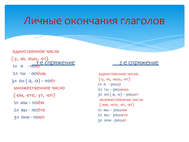 Окончания глаголов единственного числа