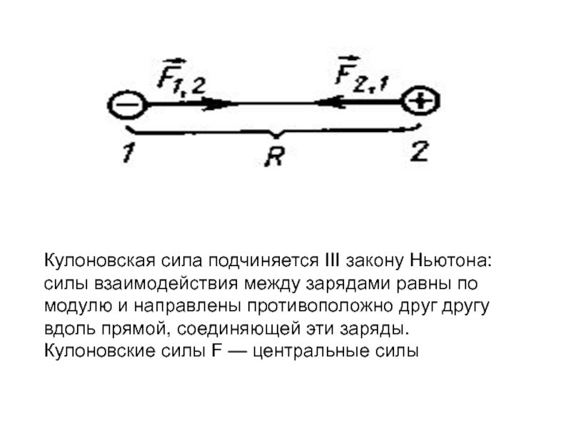 Сила кулона в ньютонах. Кулоновская сила. Закону «силы» подчиняются:. Особенности кулоновских сил. Направлена вдоль прямой соединяющей заряды.