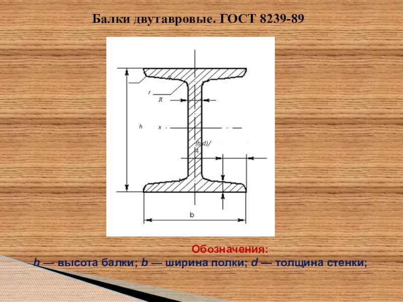 30 двутавр чертеж