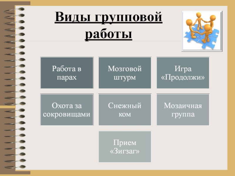 Метод парной работы. Метод групповой работы. Виды групповой работы. Методы групповой работы на уроке. Групповая форма работы.