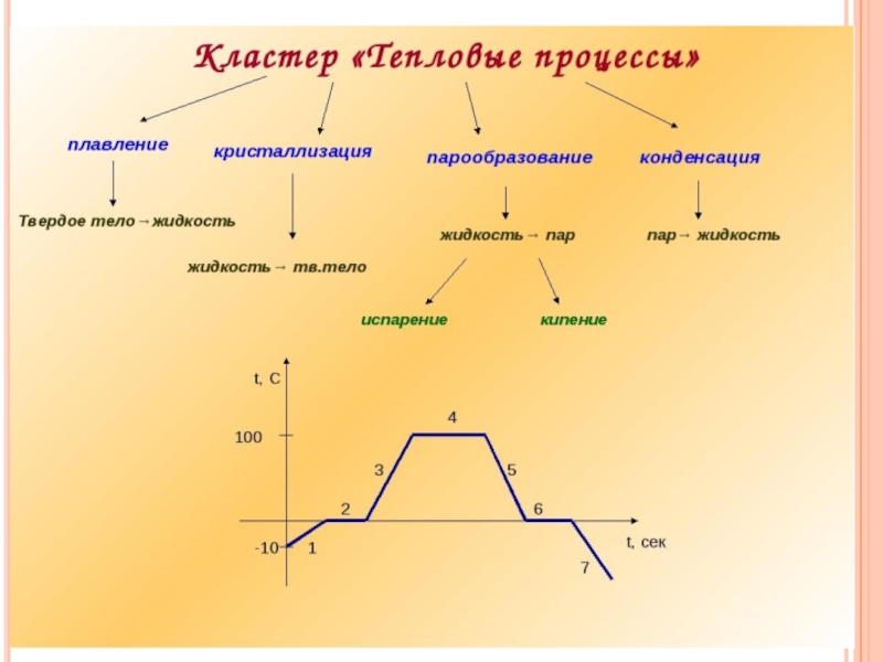 Обобщение физика 8 класс презентация