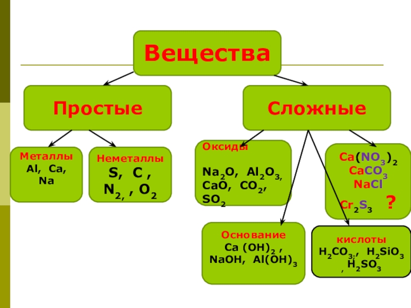 Презентация оксиды неметаллов