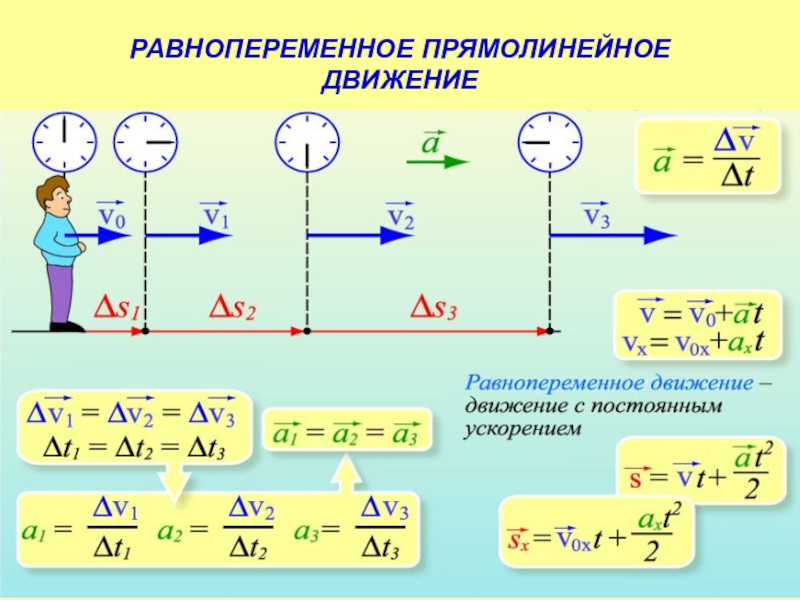 Равнопеременное движение презентация