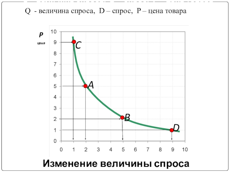 Величина спроса это. Величина спроса. Величина спроса это в экономике. Величина спроса пример. Величина спроса на товар это.