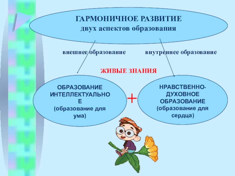 Гармоничная личность ребенка. Самопознание дошкольника презентация. Гармоничное развитие человека. Всестороннее гармоничное развитие личности. Гармонично развитая личность.