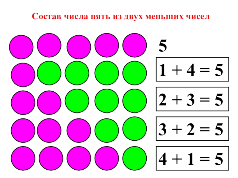 Презентация состав числа 5 из единиц