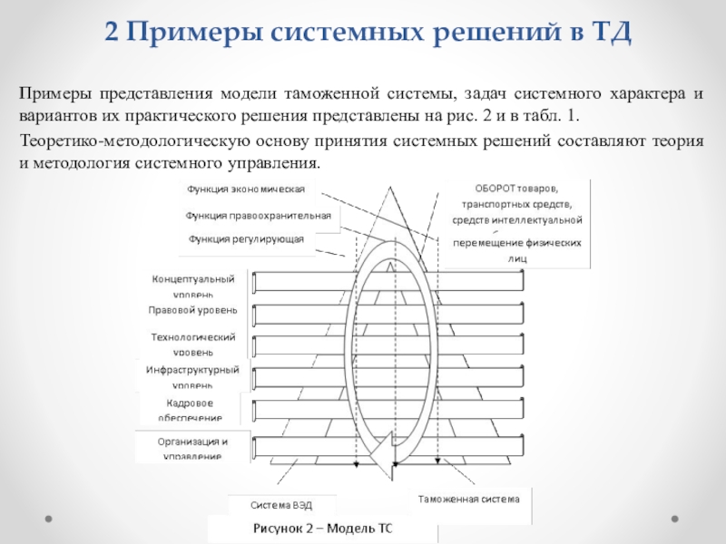Подходы системного анализа. Простые системы уравнений примеры. Решение задачи системного характера. Системное решение проблем. Система уравнений легкая.