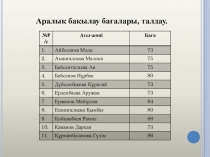 Курс тақырыбы №8.Қолданбалы бағдарламалар пакеті. Сабақтың тақырыбы №26. Microsoft Word мәтіндік редакторы тақырыбында өткен ашық сабақтың презентациясы.