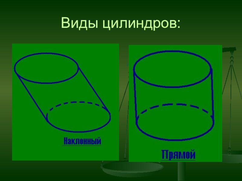 Презентация на тему круглые тела